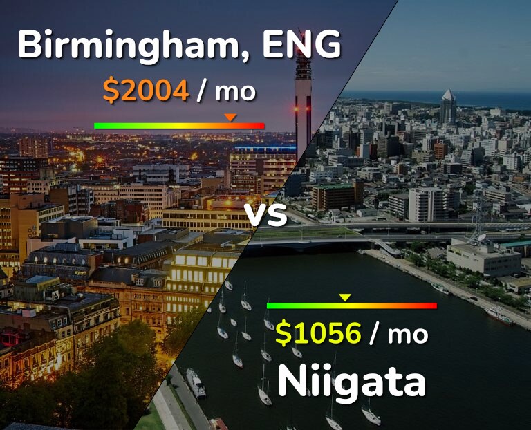 Cost of living in Birmingham vs Niigata infographic