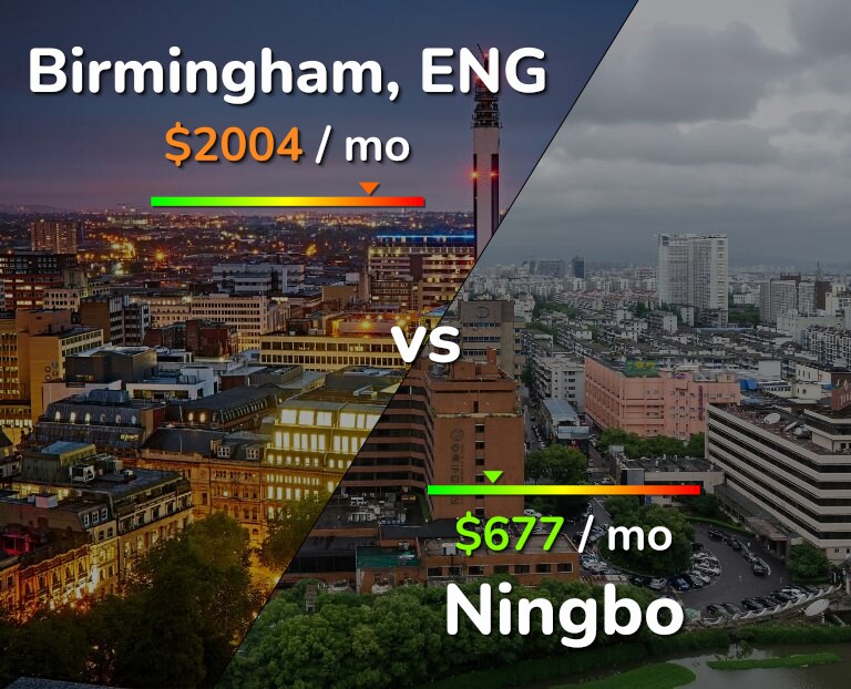 Cost of living in Birmingham vs Ningbo infographic