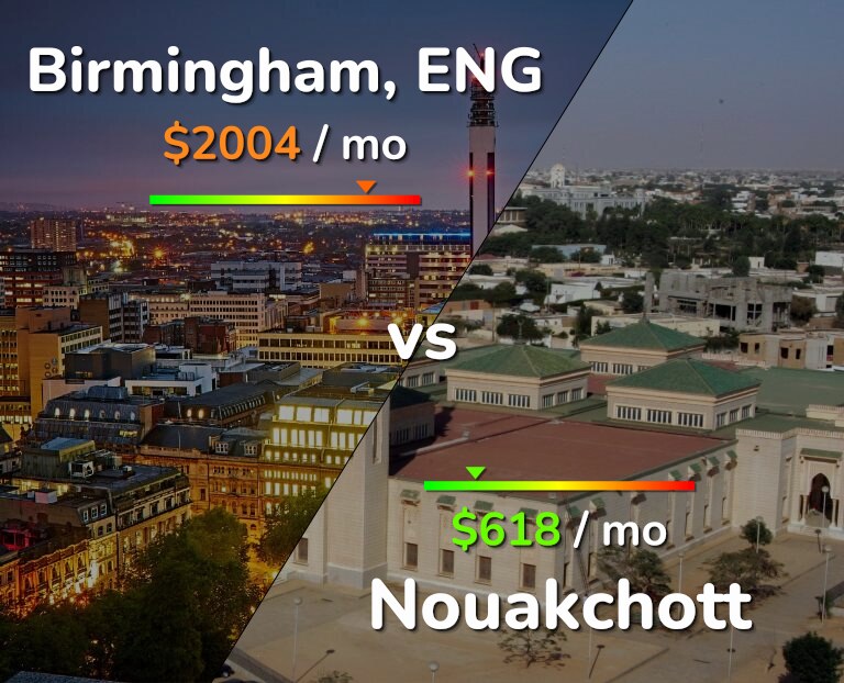 Cost of living in Birmingham vs Nouakchott infographic