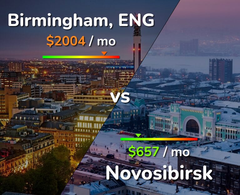 Cost of living in Birmingham vs Novosibirsk infographic