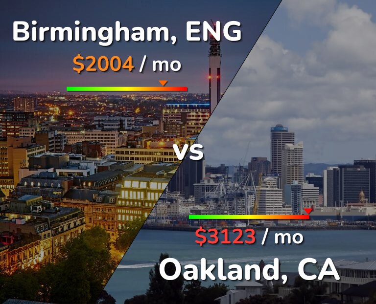 Cost of living in Birmingham vs Oakland infographic