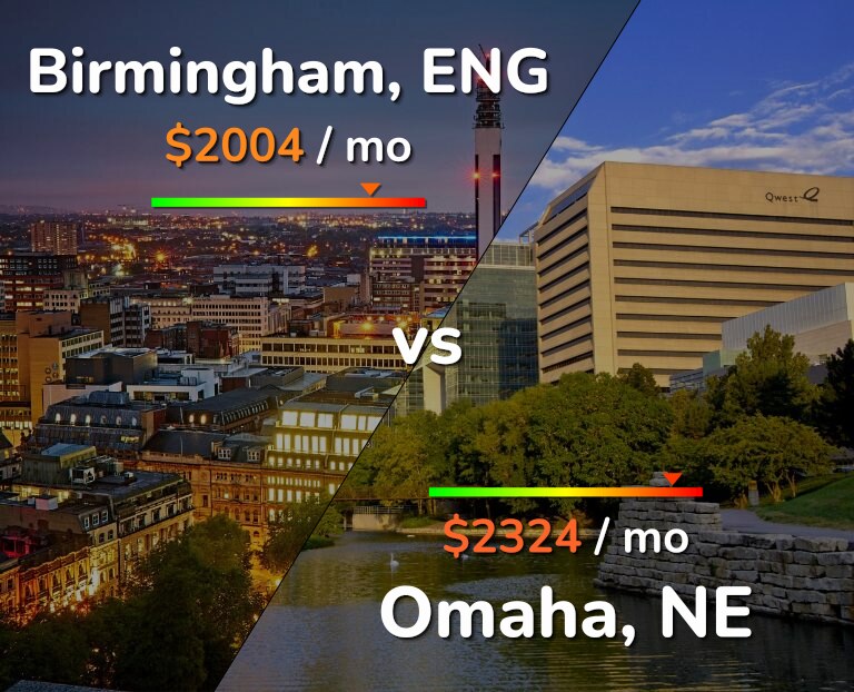Cost of living in Birmingham vs Omaha infographic