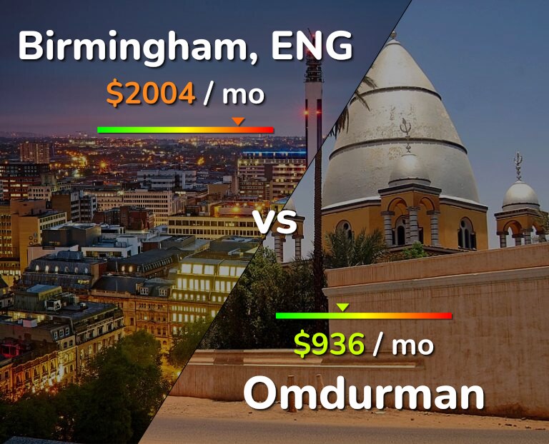 Cost of living in Birmingham vs Omdurman infographic