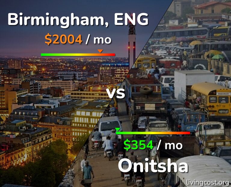 Cost of living in Birmingham vs Onitsha infographic