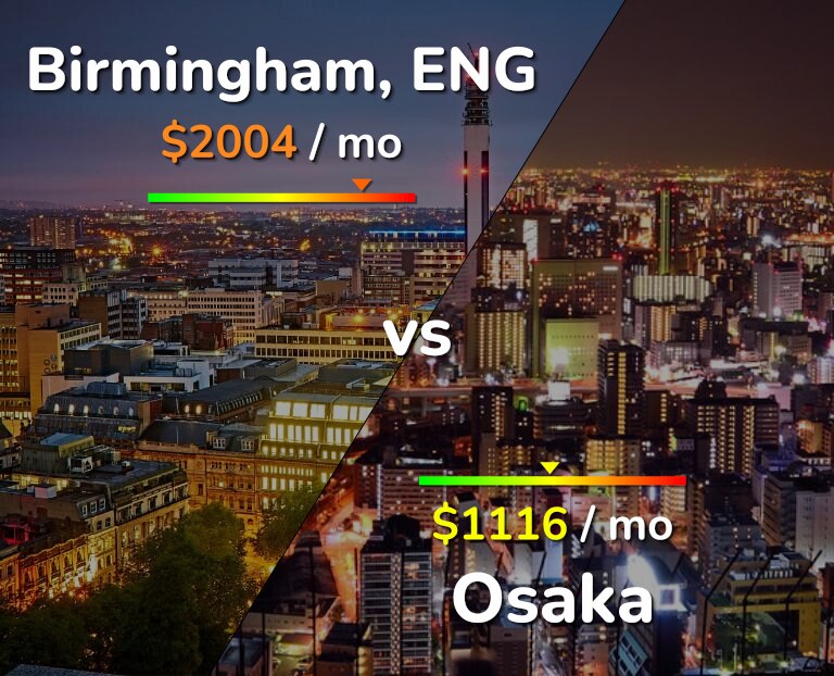 Cost of living in Birmingham vs Osaka infographic