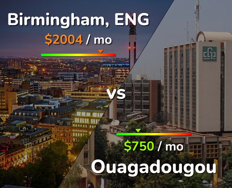 Cost of living in Birmingham vs Ouagadougou infographic