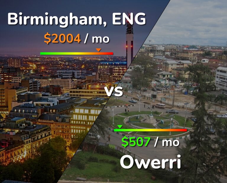 Cost of living in Birmingham vs Owerri infographic