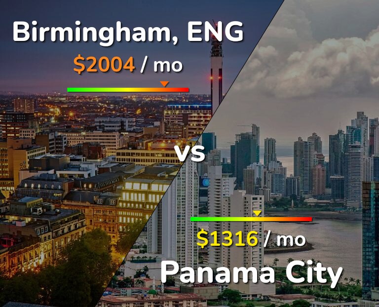 Cost of living in Birmingham vs Panama City infographic