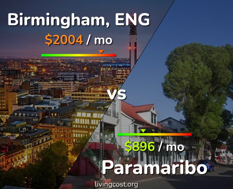 Cost of living in Birmingham vs Paramaribo infographic