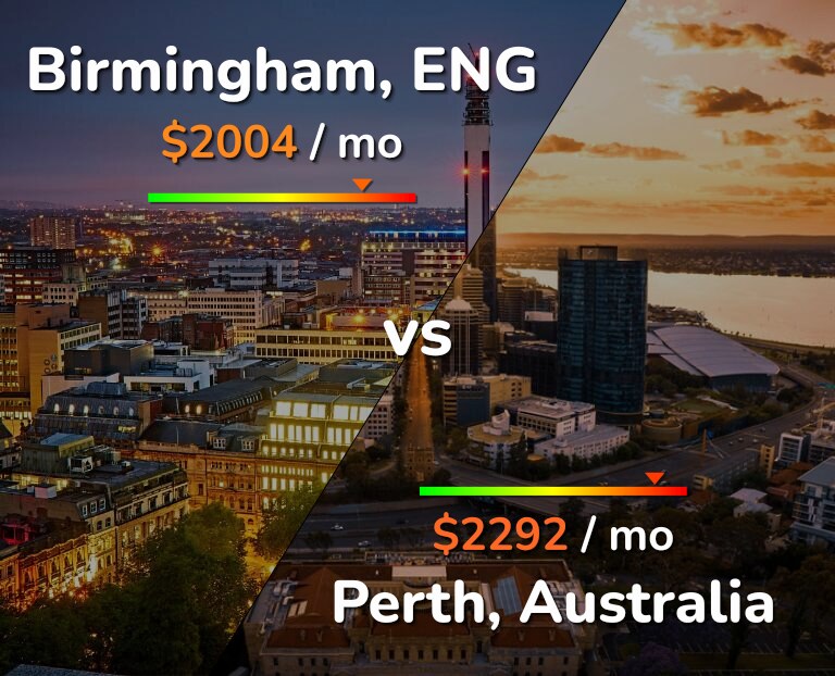 Cost of living in Birmingham vs Perth infographic