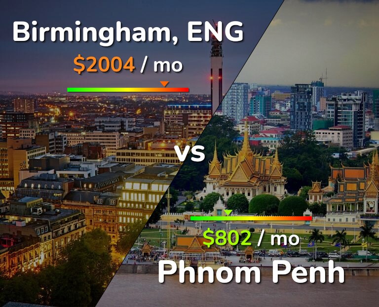 Cost of living in Birmingham vs Phnom Penh infographic