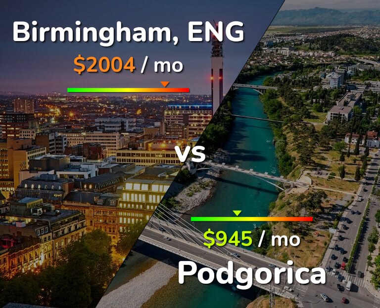 Cost of living in Birmingham vs Podgorica infographic