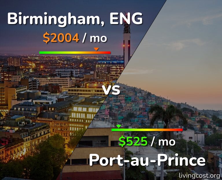 Cost of living in Birmingham vs Port-au-Prince infographic