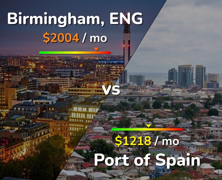 Cost of living in Birmingham vs Port of Spain infographic