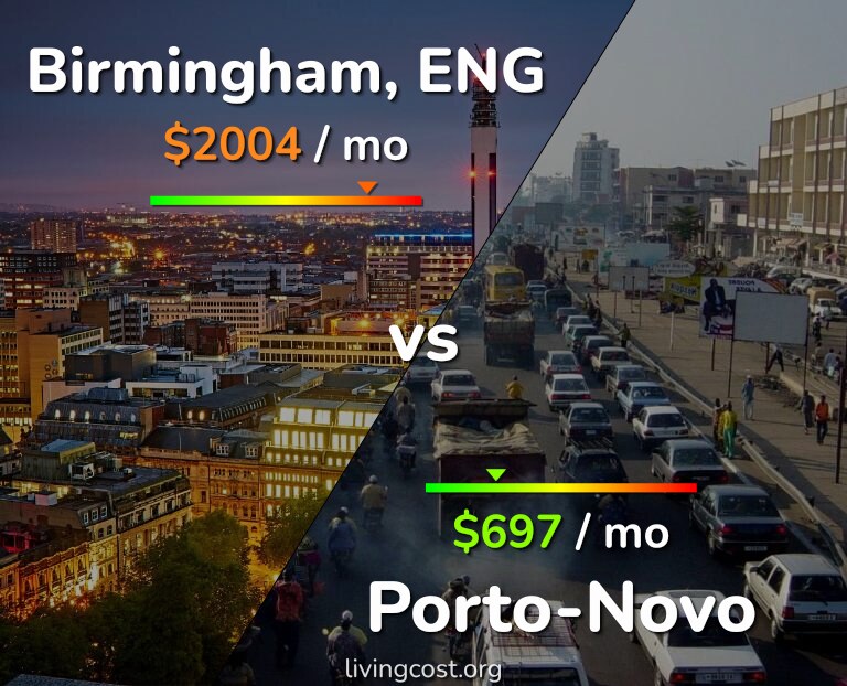 Cost of living in Birmingham vs Porto-Novo infographic