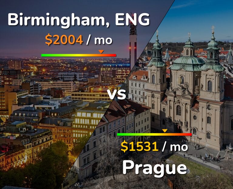Cost of living in Birmingham vs Prague infographic