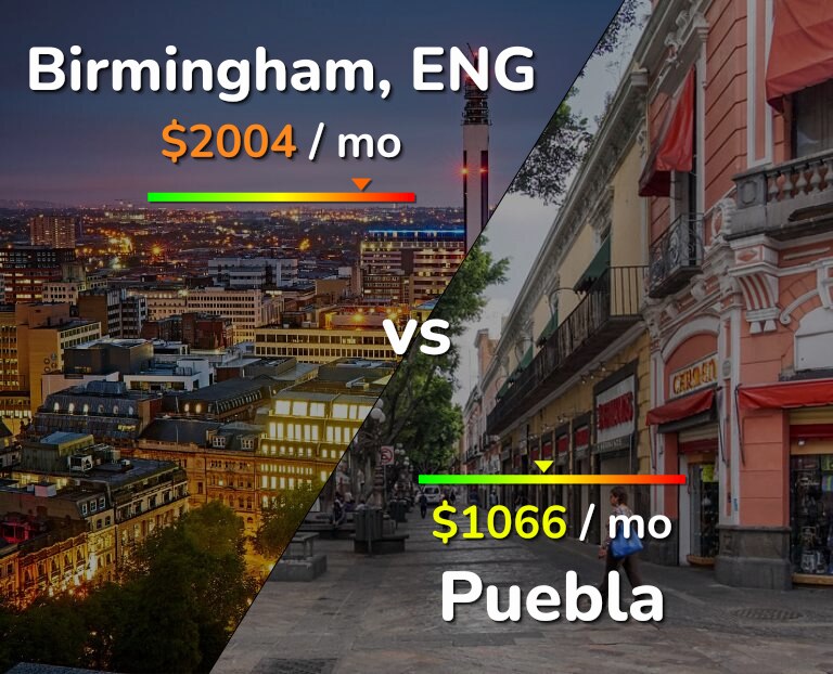 Cost of living in Birmingham vs Puebla infographic