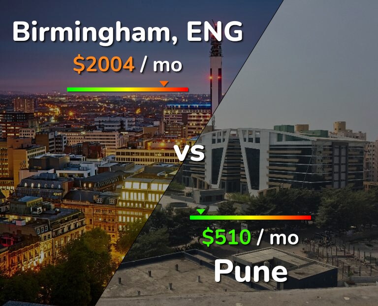 Cost of living in Birmingham vs Pune infographic