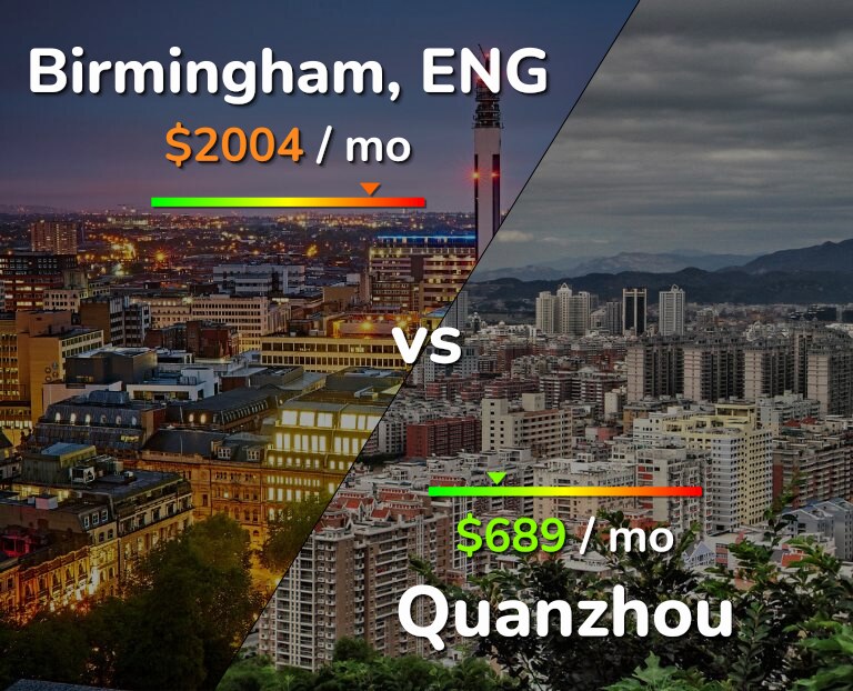 Cost of living in Birmingham vs Quanzhou infographic