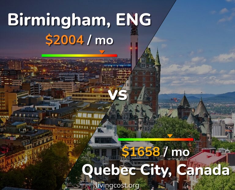 Cost of living in Birmingham vs Quebec City infographic