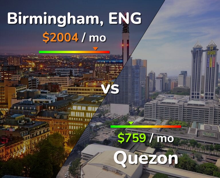 Cost of living in Birmingham vs Quezon infographic