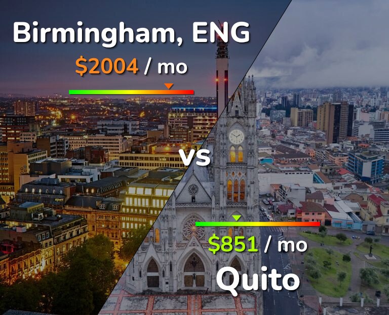 Cost of living in Birmingham vs Quito infographic