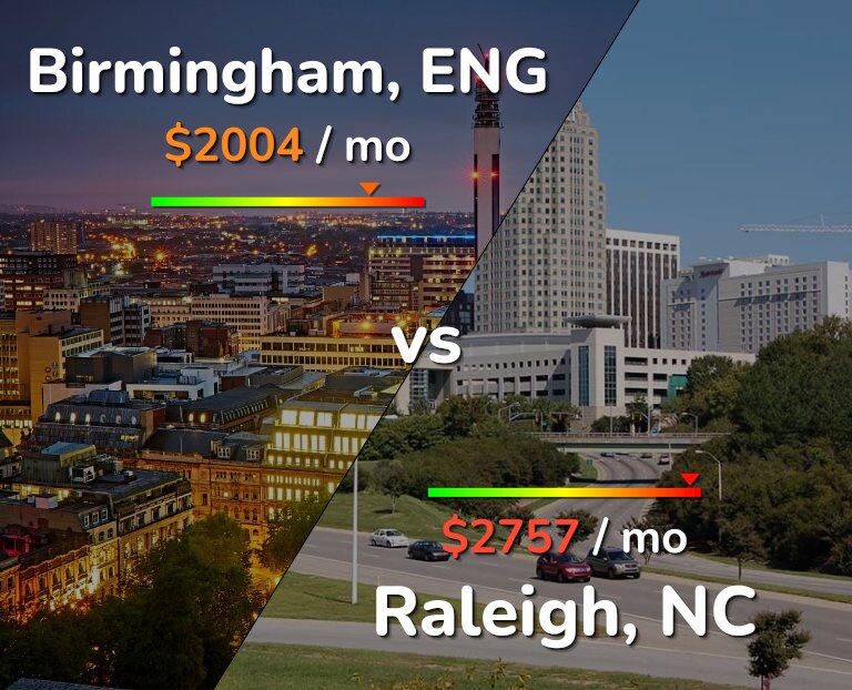 Cost of living in Birmingham vs Raleigh infographic