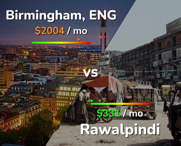 Cost of living in Birmingham vs Rawalpindi infographic