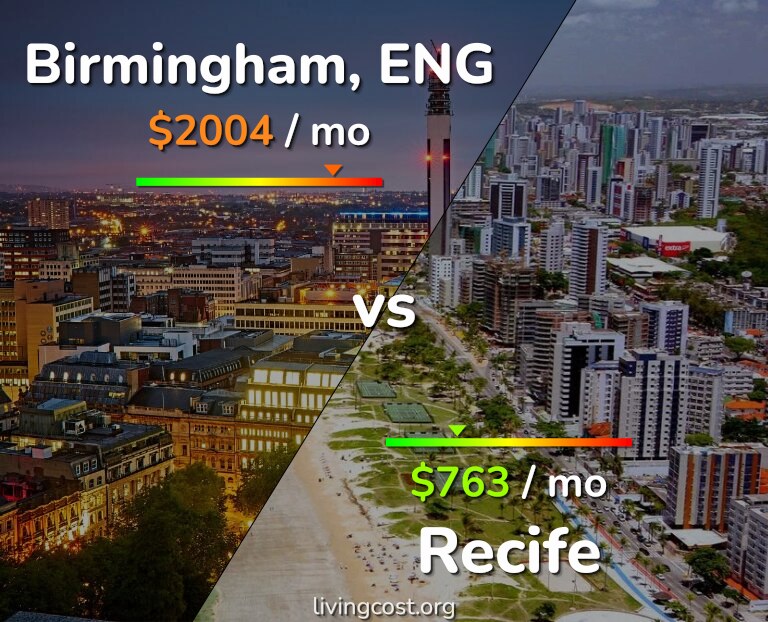 Cost of living in Birmingham vs Recife infographic