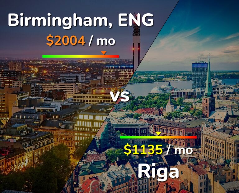 Cost of living in Birmingham vs Riga infographic