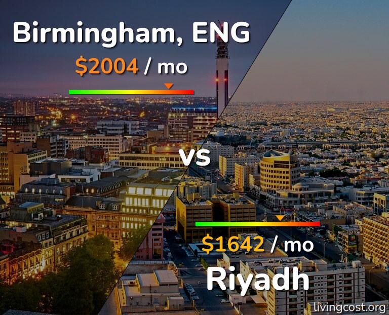 Cost of living in Birmingham vs Riyadh infographic