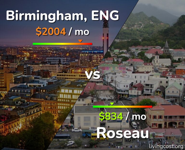 Cost of living in Birmingham vs Roseau infographic