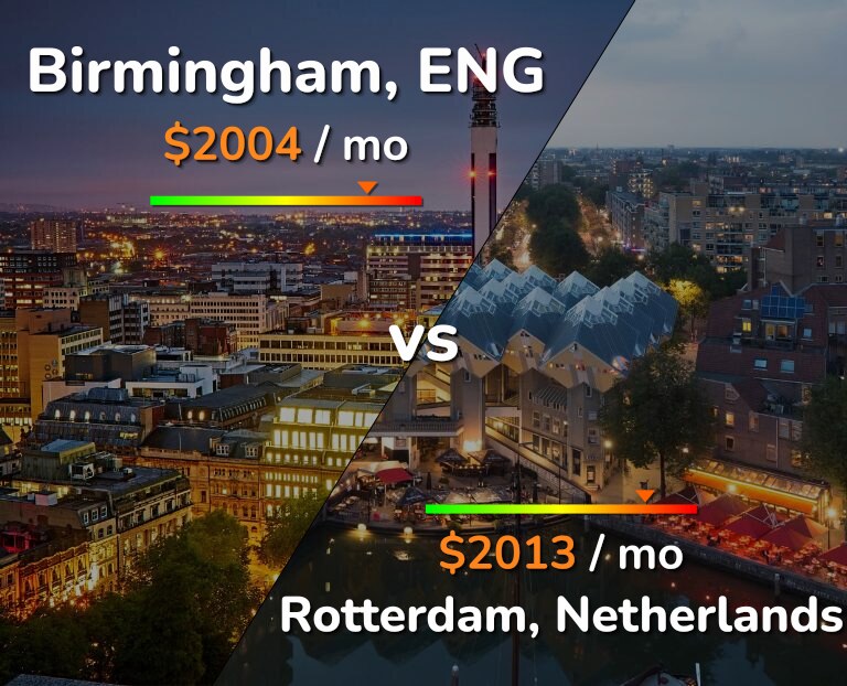 Cost of living in Birmingham vs Rotterdam infographic