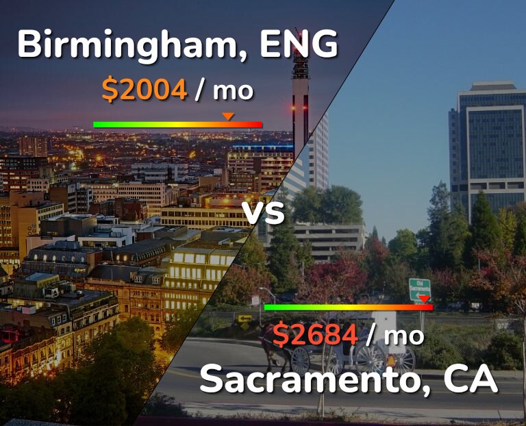 Cost of living in Birmingham vs Sacramento infographic