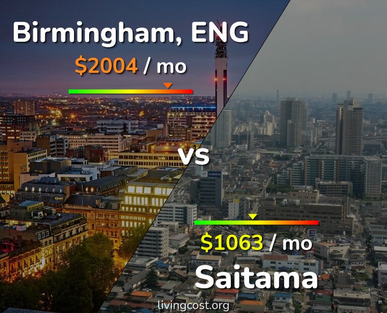 Cost of living in Birmingham vs Saitama infographic