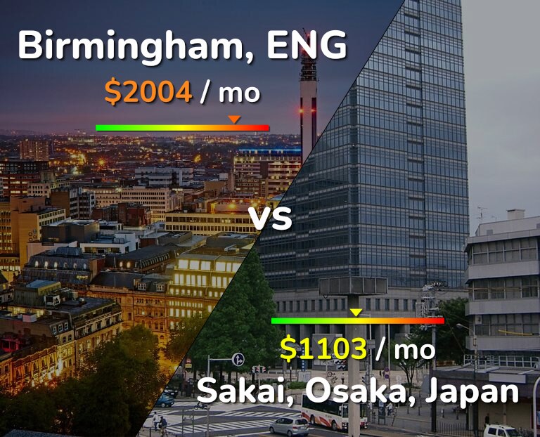 Cost of living in Birmingham vs Sakai infographic