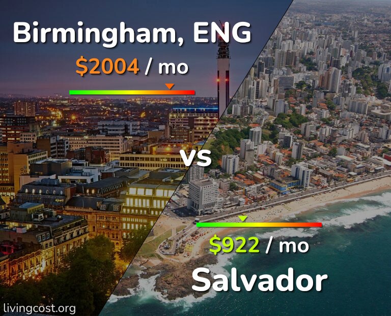 Cost of living in Birmingham vs Salvador infographic