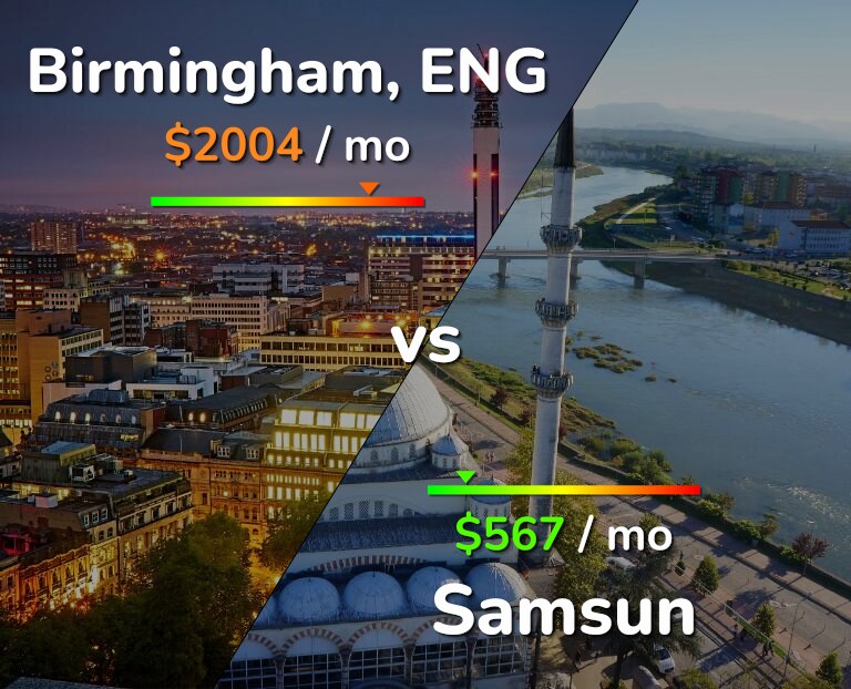 Cost of living in Birmingham vs Samsun infographic