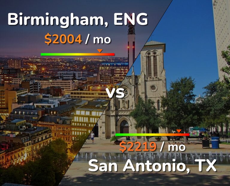 Cost of living in Birmingham vs San Antonio infographic