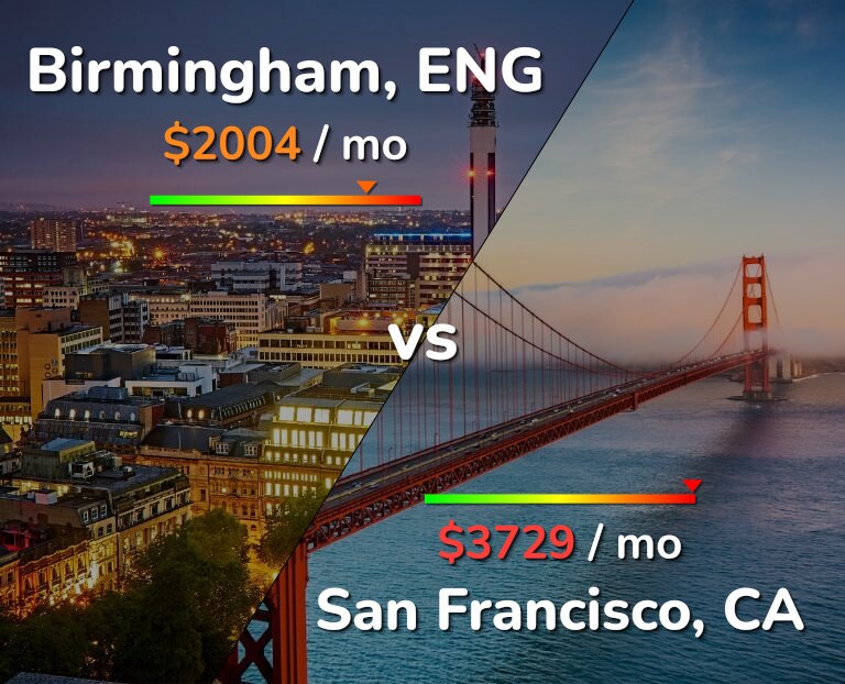 Cost of living in Birmingham vs San Francisco infographic