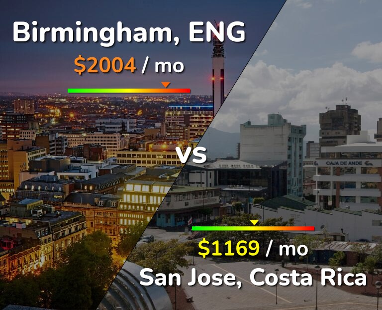 Cost of living in Birmingham vs San Jose, Costa Rica infographic