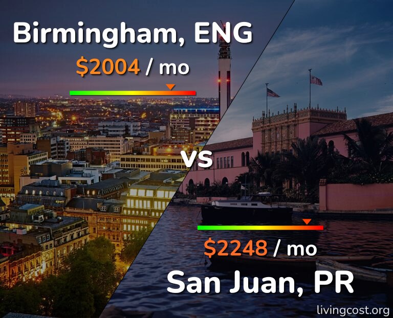 Cost of living in Birmingham vs San Juan infographic
