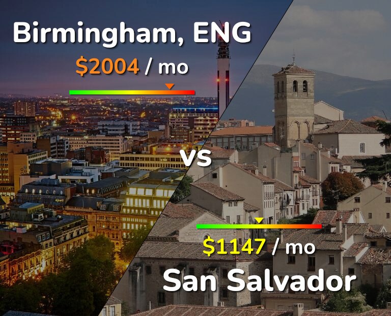 Cost of living in Birmingham vs San Salvador infographic