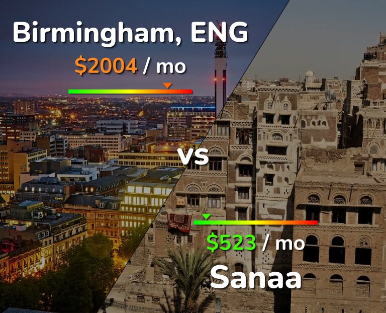 Cost of living in Birmingham vs Sanaa infographic