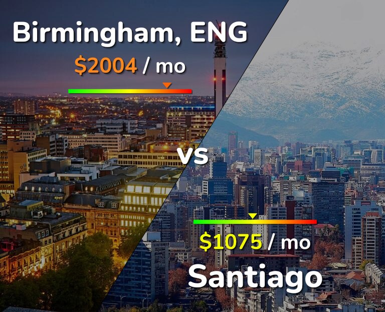 Cost of living in Birmingham vs Santiago infographic
