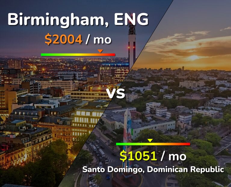 Cost of living in Birmingham vs Santo Domingo infographic