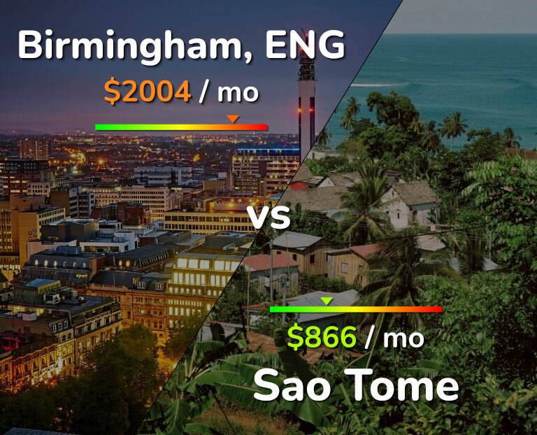 Cost of living in Birmingham vs Sao Tome infographic