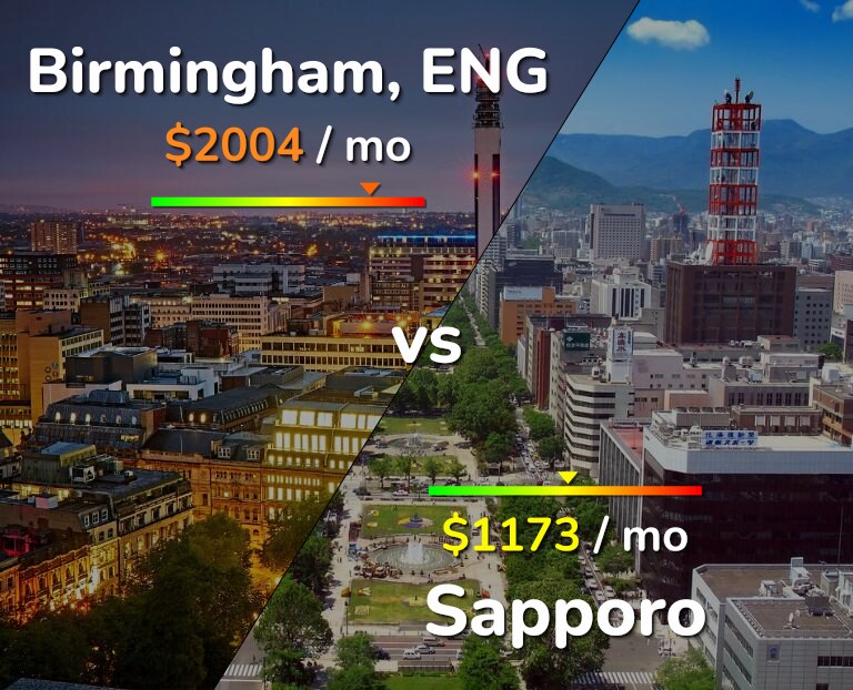 Cost of living in Birmingham vs Sapporo infographic