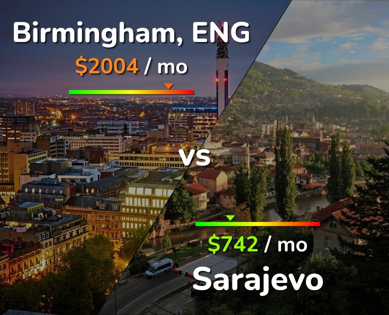 Cost of living in Birmingham vs Sarajevo infographic