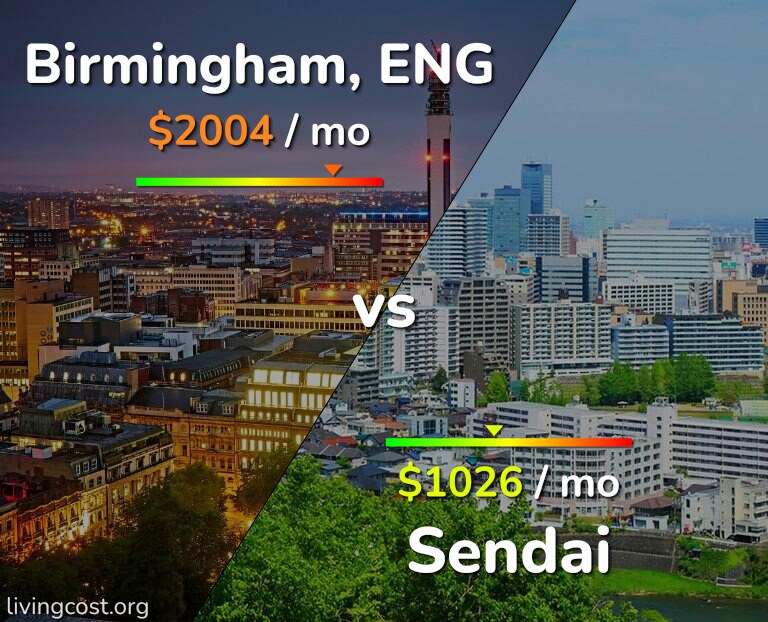 Cost of living in Birmingham vs Sendai infographic